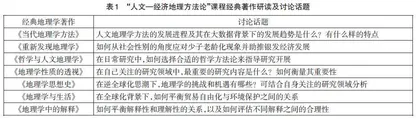 信息化时代人文地理学硕博培育课堂教学模式探讨