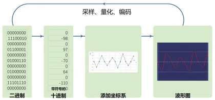 解密0101:信息在计算机中的奇妙旅程10