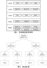 区块链技术在快递行业中的应用研究