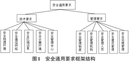 网络安全等级保护下的区块链技术测评研究