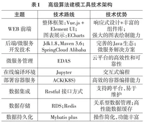 基于微服务架构的高级算法建模工具及其在电力负荷预测中的应用