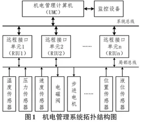 某机载远程接口单元上电FLASH 校验失败故障分析