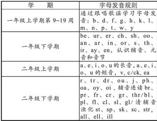 小学英语自然拼读教学的本土化探索18