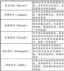 小学英语自然拼读教学的本土化探索20