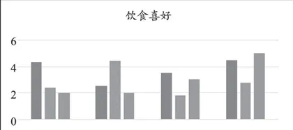 素养导向下小学英语跨学科主题学习的实施路径3