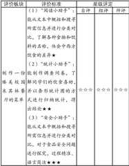 素养导向下小学英语跨学科主题学习的实施路径4