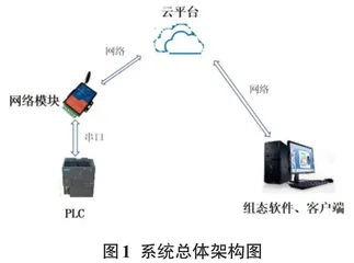 基于物联网的PLC程序远程升级系统