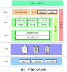 基于机器视觉技术的吉林省文化产业创新平台设计与实现