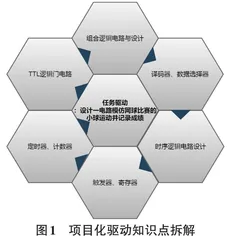 基于OBE模式及CDIO模型的“数字电子技术实验”课程教考模式探讨与实践