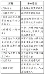 议论文写作教学存在的问题及对策研究