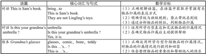 基于真实情境的小学英语单元学习任务设计