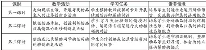 基于真实情境的小学英语单元学习任务设计2
