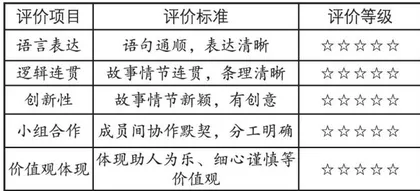 基于真实情境的小学英语单元学习任务设计3
