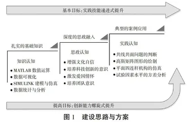 MATLAB及其应用课程思政探索与实践