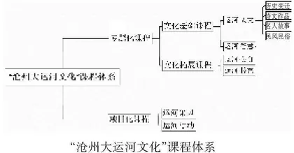 地域文化背景下初中语文跨学科融合课程开发和实施策略