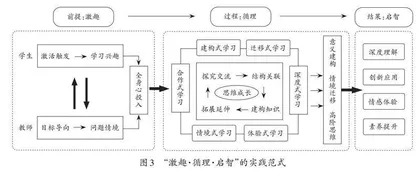激趣·循理·启智：指向数学学科育人的基本框架与实践范式