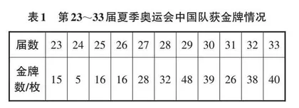 以趣启智,以智育人