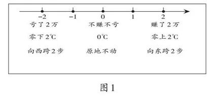 让儿童在“一个经验”中构建高质量的数学学习