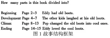 整本书阅读教学中主题意义探究活动的有效设计