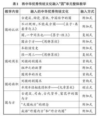 基于中华优秀传统文化视角的小学数学单元整体教学研究