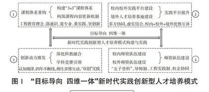 新时代实践创新型人才培养模式构建