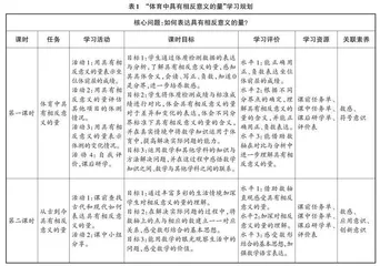 “数学+体育”融合主题式教学设计探索