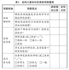 儿童·学科·素养：研制“至理数学”课堂观察量表的三个维度