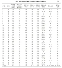 BOPPPS教学模式在病理学实验教学中的实践研究