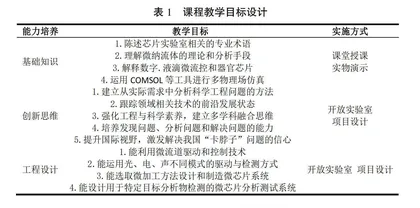 新工科项目式教学的课程设计与实施