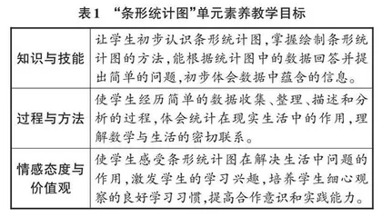 革新·自主·多维：“教—学—评”一致性视域下的教学实践