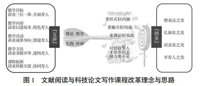 新农科背景下科技论文阅读与写作课程改革研究
