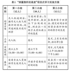 “大思政”视野下数学项目式学习设计和实践