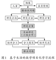 基于生活的数学项目化学习实践探索