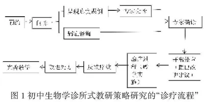 “双减”背景下初中生物学诊所式教研诊疗方案的探索
