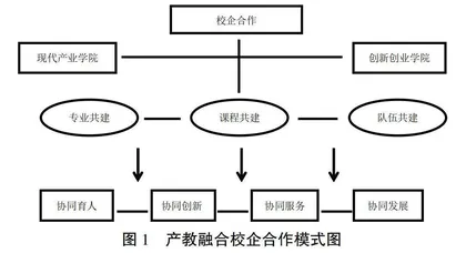 应用型高校深入推进产教融合的模式构建
