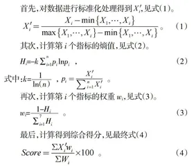 外语类硕士研究生学术素养与学术产出关系研究