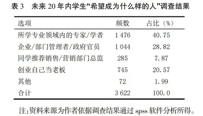 新工科地方高校管理类通识课程群建设与实践探索