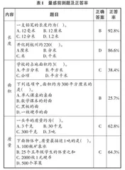 小学数学量感可视化教学的实践探究