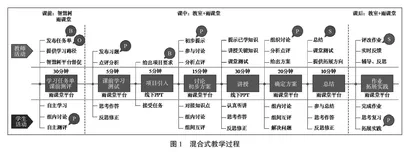 促进应用型高校工科学生学习力提升的“PPTD”新型教学模式研究与构建
