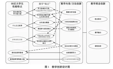 新商科背景下高校课程教学创新探析