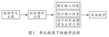 新课标背景下小学数学主题式学习的设计与实施