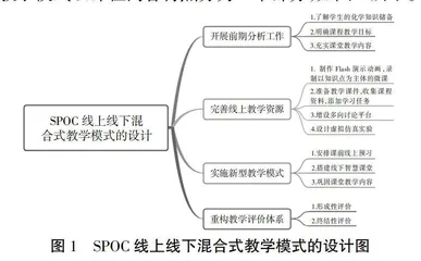 SPOC线上线下混合式教学模式研究与实践