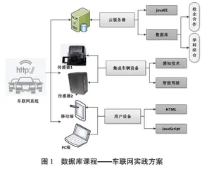 面向新工科的数据库原理课程教学改革探讨