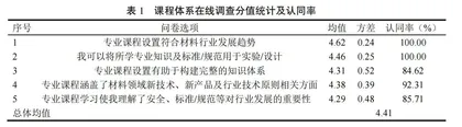 融“专业+标准化”的材料类专业教学改革与实践