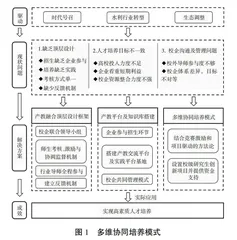 基于产教平台的专业学位研究生多维协同培养模式探索与实践
