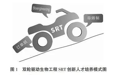 “导师制+订单班”双轮驱动的生物工程SRT培养模式探究