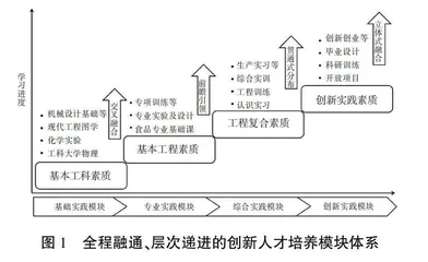 基于“实践赋能”的食品类专业人才培养路径探究
