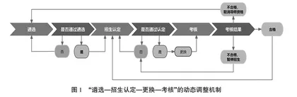 行业院校高质量研究生导师队伍建设