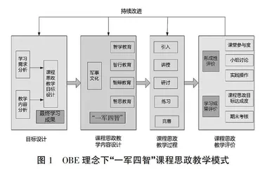 OBE理念下无人指挥与控制技术课程思政探索