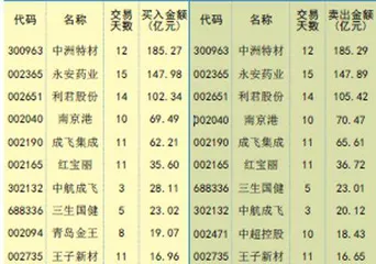 降准降息落地流动性边际放宽